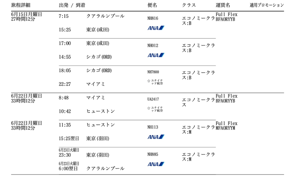 クアラルンプール発券マイアミ行き-ANA修行