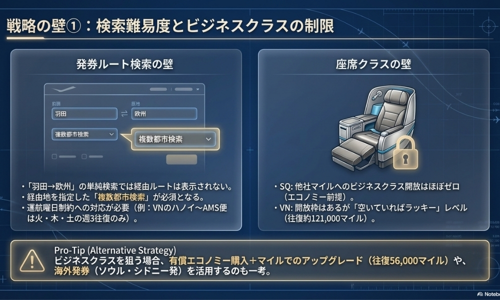戦略の壁①：検索難易度とビジネスクラスの制限