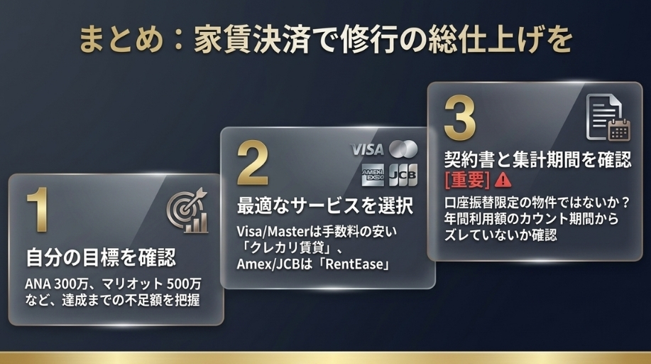 家賃決済で決済修行が加速