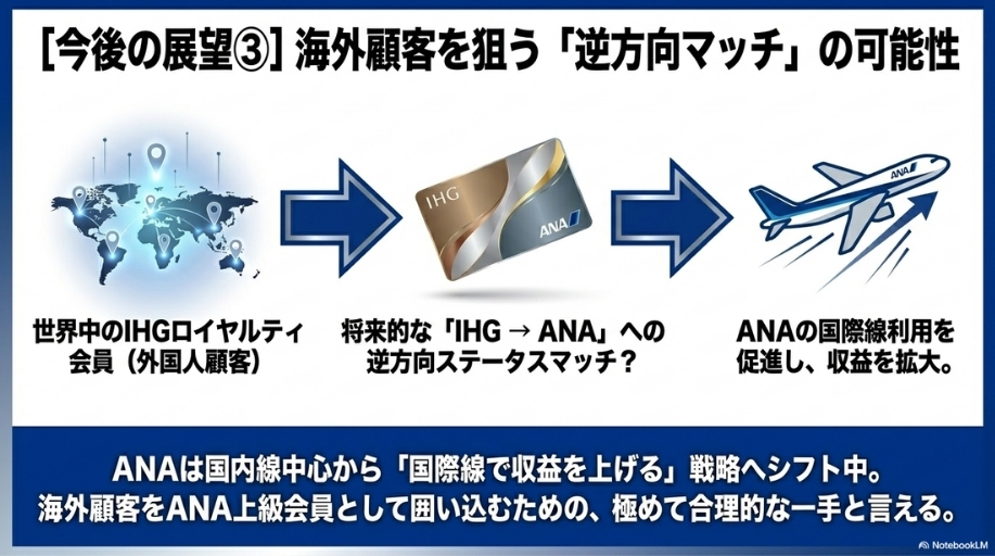 将来的に逆方向のステータスマッチはあるか？