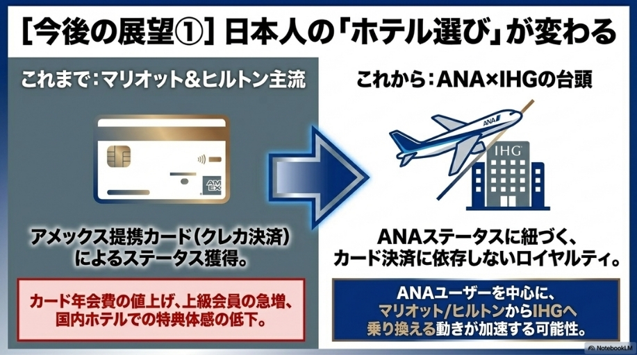 日本人の「ホテル選び」が変わる