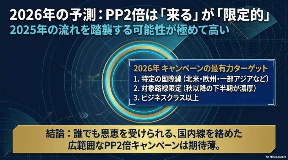 2026年 ANA PP2倍キャンペーンは限定的か