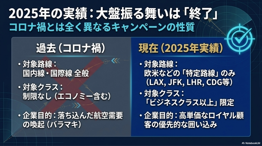 大盤振る舞いなANA PP2倍キャンペーンは終了!?
