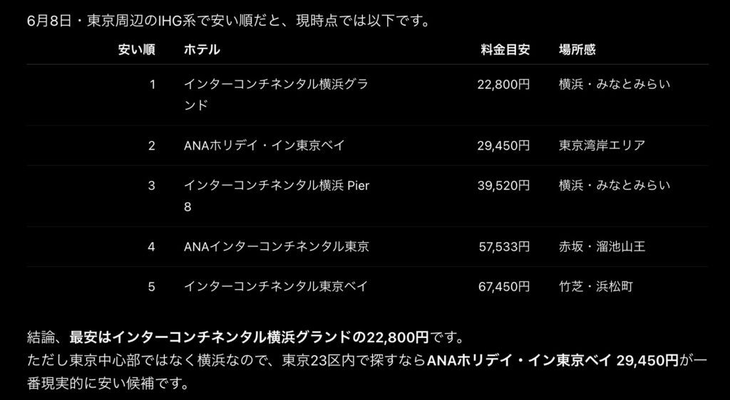 IHG-6月9日の東京で安いホテル-回答2