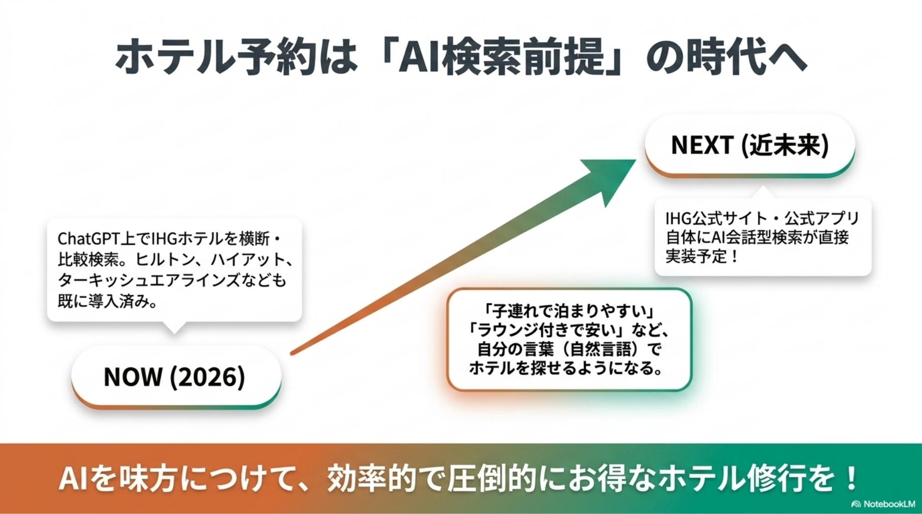 ホテル予約は「AI検索前提」の時代へ