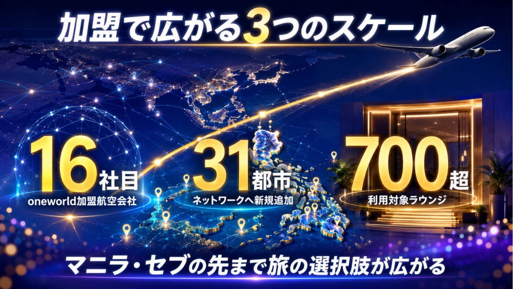 フィリピン航空のoneworld加盟で広がる規模。16社目の加盟航空会社、31都市がネットワークへ新規追加、利用対象ラウンジは700超。