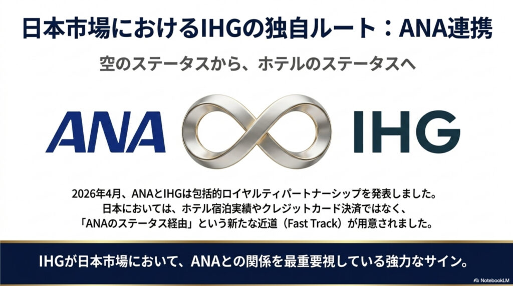 日本市場におけるIHGの独自ルート：ANA連携