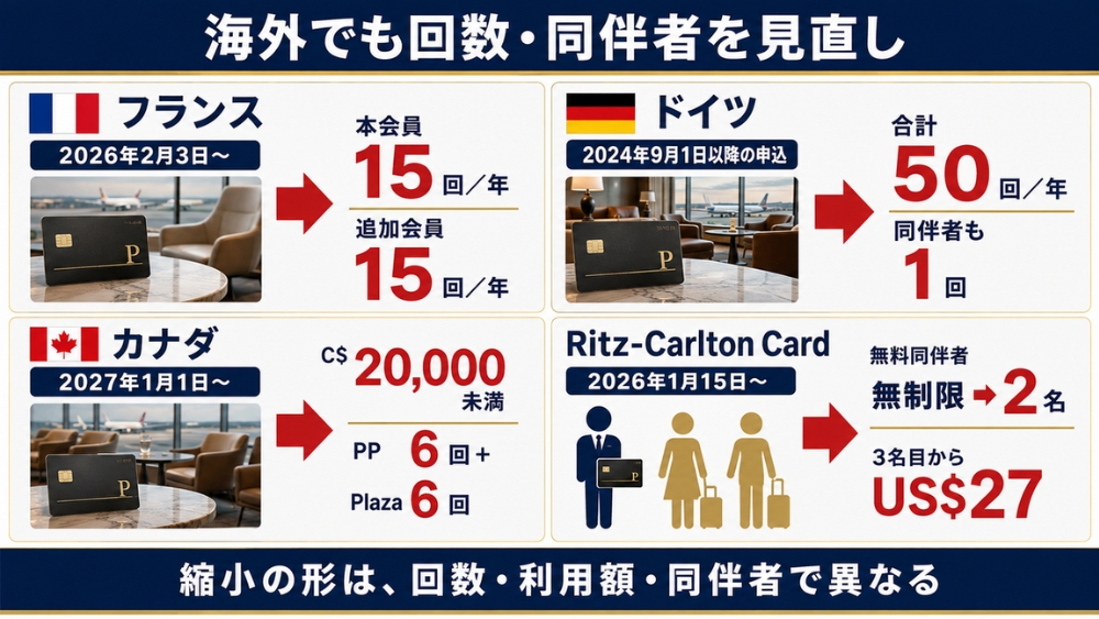 フランス、ドイツ、カナダ、Ritz-Carlton CardのPriority Pass変更比較