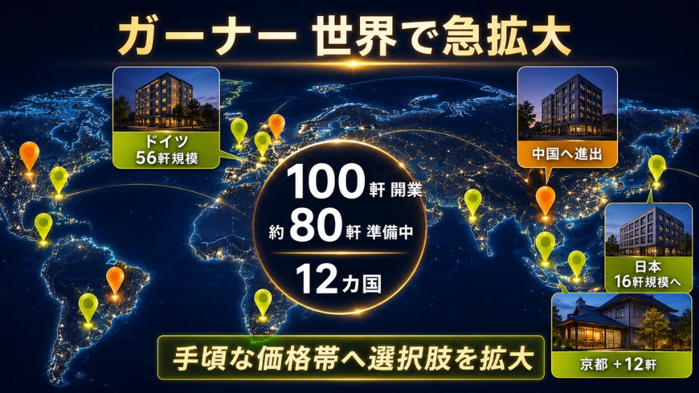世界100軒開業・約80軒準備中のガーナーと京都12軒の位置づけ