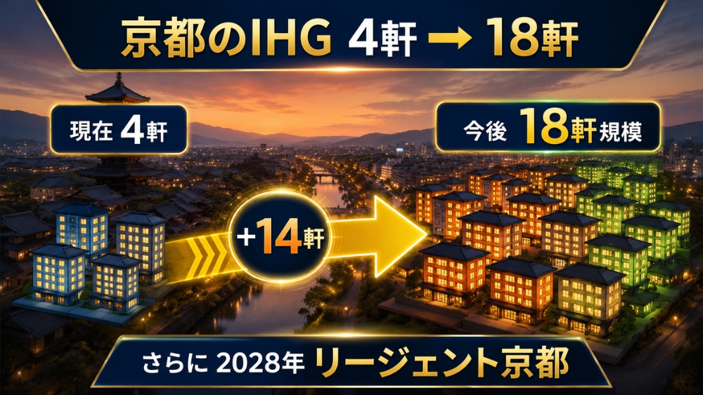 京都のIHGホテルが現在4軒から今後18軒規模へ増える比較