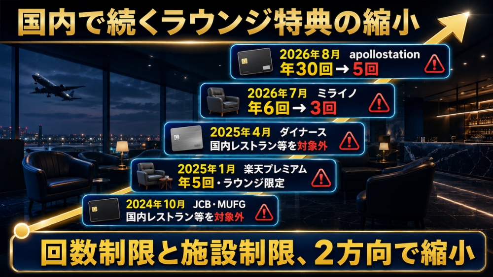 国内クレジットカード付帯Priority Passの2024年から2026年の縮小タイムライン