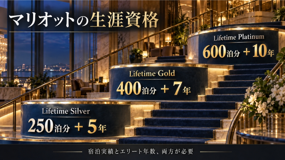 マリオットの生涯Silverは250泊分と5年、Goldは400泊分と7年、Platinumは600泊分と10年の両方が必要なことを示す階段図